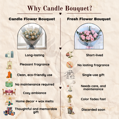 Sunflower Scented Bouquet with Flower Melts | Floral Fragrance | Premium Soy Wax | Ceramic Tray Included (FREE)