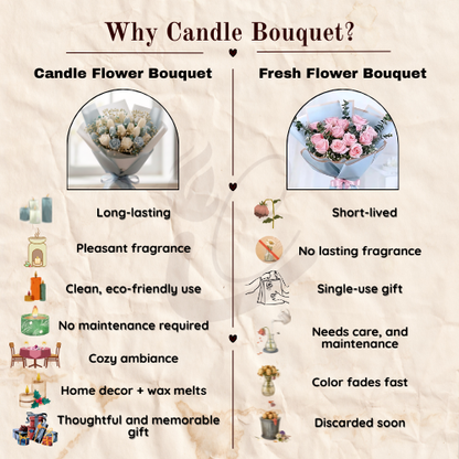 Sunflower Scented Bouquet with Flower Melts | Floral Fragrance | Premium Soy Wax | Ceramic Tray Included (FREE)